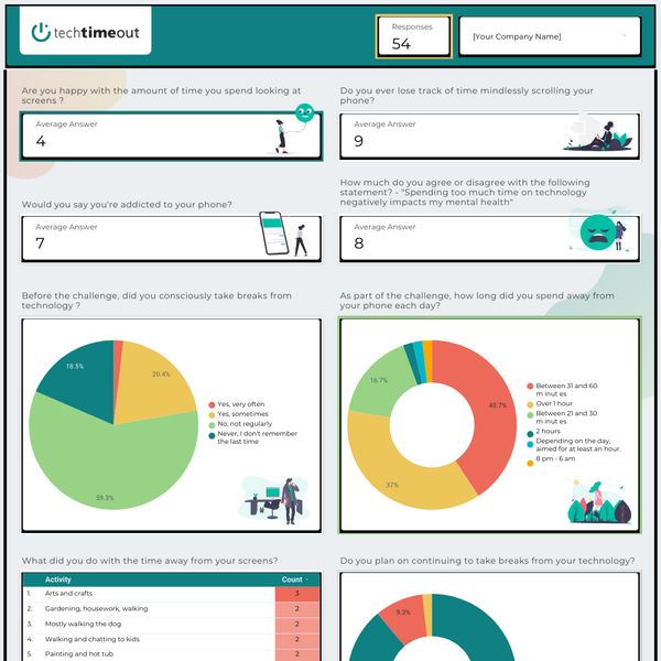 Digital Wellbeing Survey